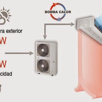 Aire acondicionado con bomba de calor