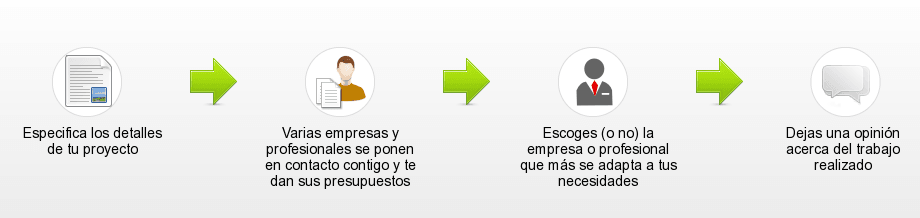 Servicio de Cotizaciones