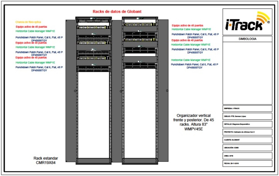 Proyecto de Cableado Estructurado para oficinas en Insurgentes