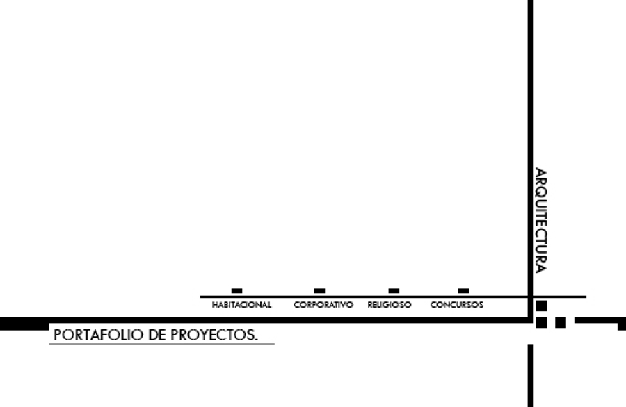portafolio de proyectos IDA STUDIO