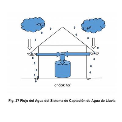 Sistemas de Captación de Aguas de Lluvias