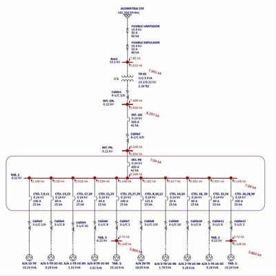Estudio de corto circuito en diagrama unifilar