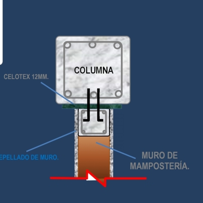 Diseño de soluciones