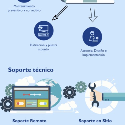 SERVICIO DE SOPORTE TECNICO