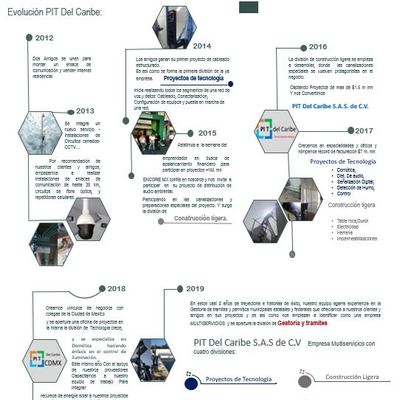 Presentacion Corporativa