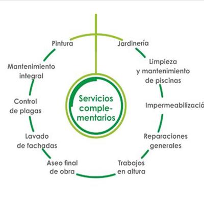 SERVICIOS
