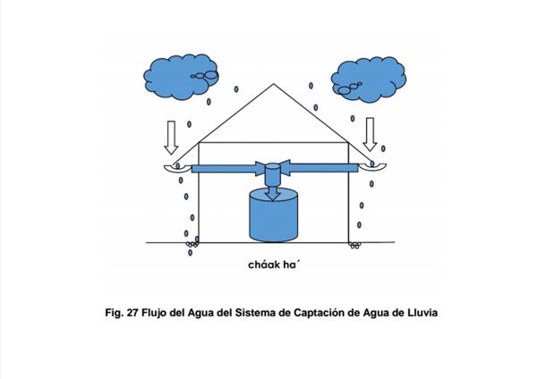 Sistemas de Captación de Aguas de Lluvias