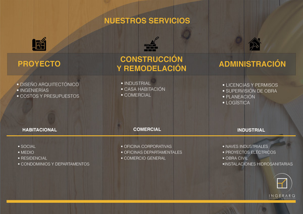 NUESTROS SERVICIOS