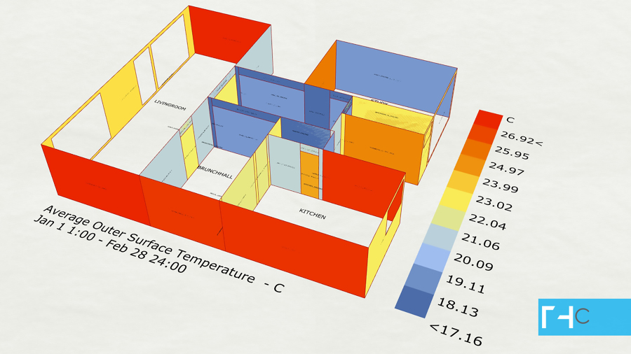 ANÁLISIS DE TEMPERATURA EXTERIOR EN SUPERFICIES