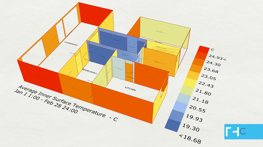 ANÁLISIS DE TEMPERATURA INTERIOR EN SUPERFICIES