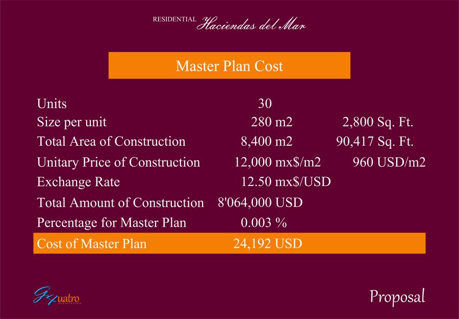 CANTIDADES A INVERTIR