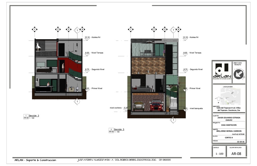 cortes Transversales