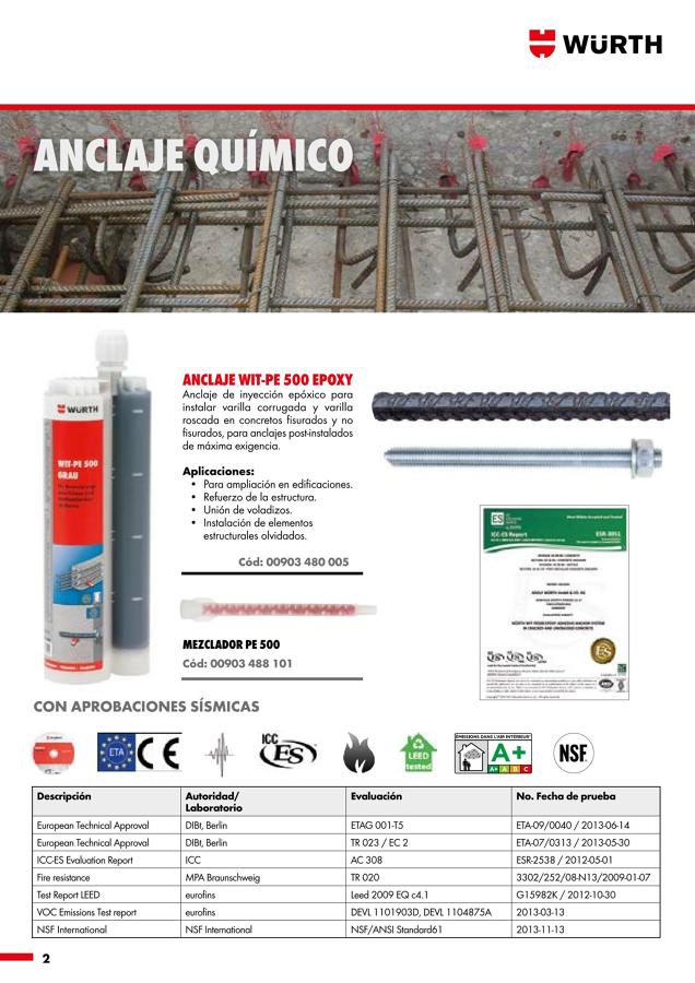 Distribuidores de Productos WÜRTH