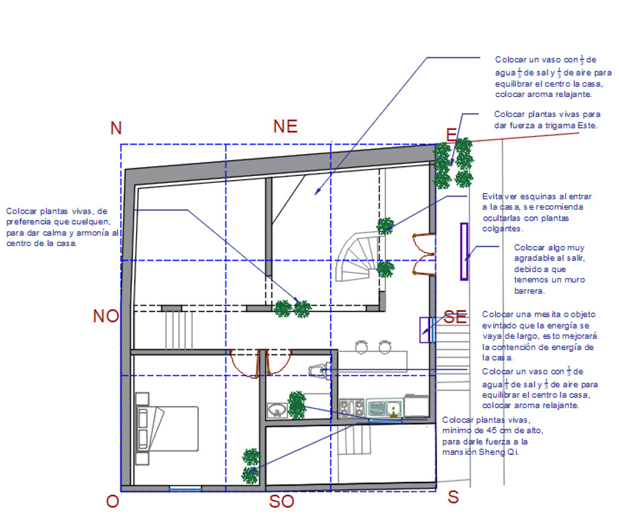 Equilibrio de energía