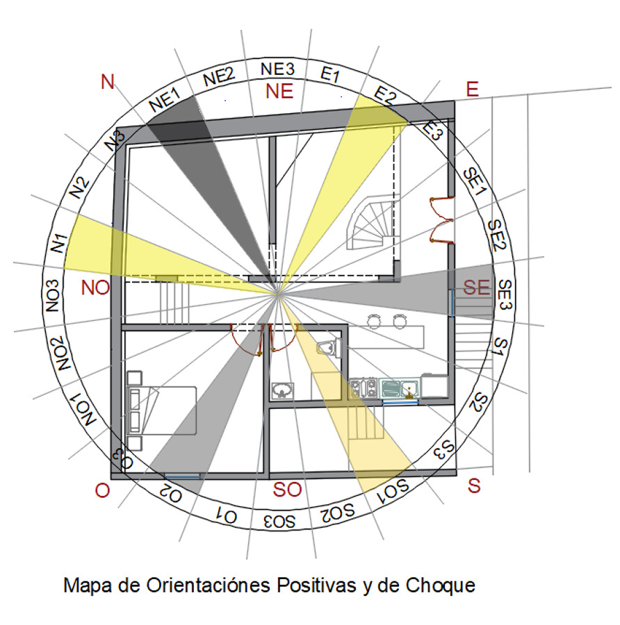 Estudio de orientaciones favorables y no favorables