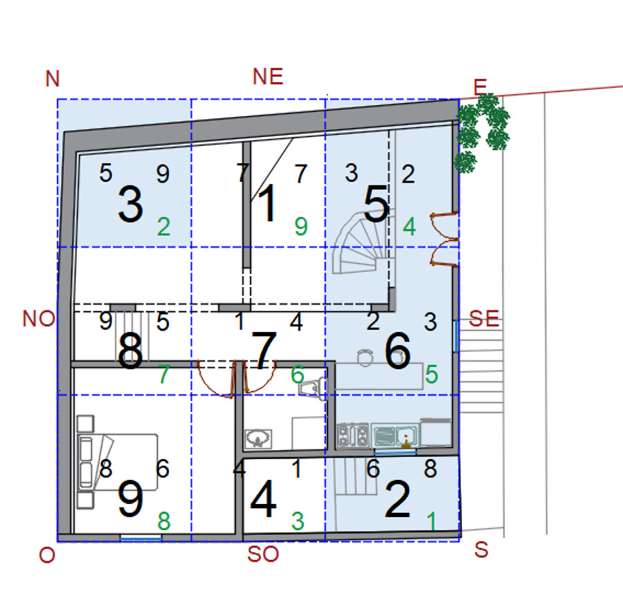 Estudio energético mutable