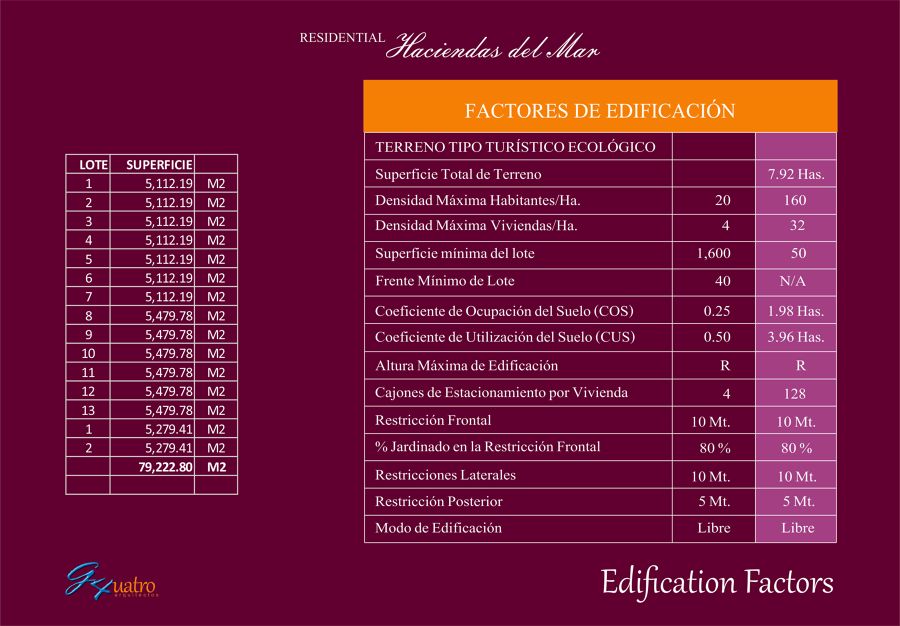 FACTORES DE EDIFICACIÓN
