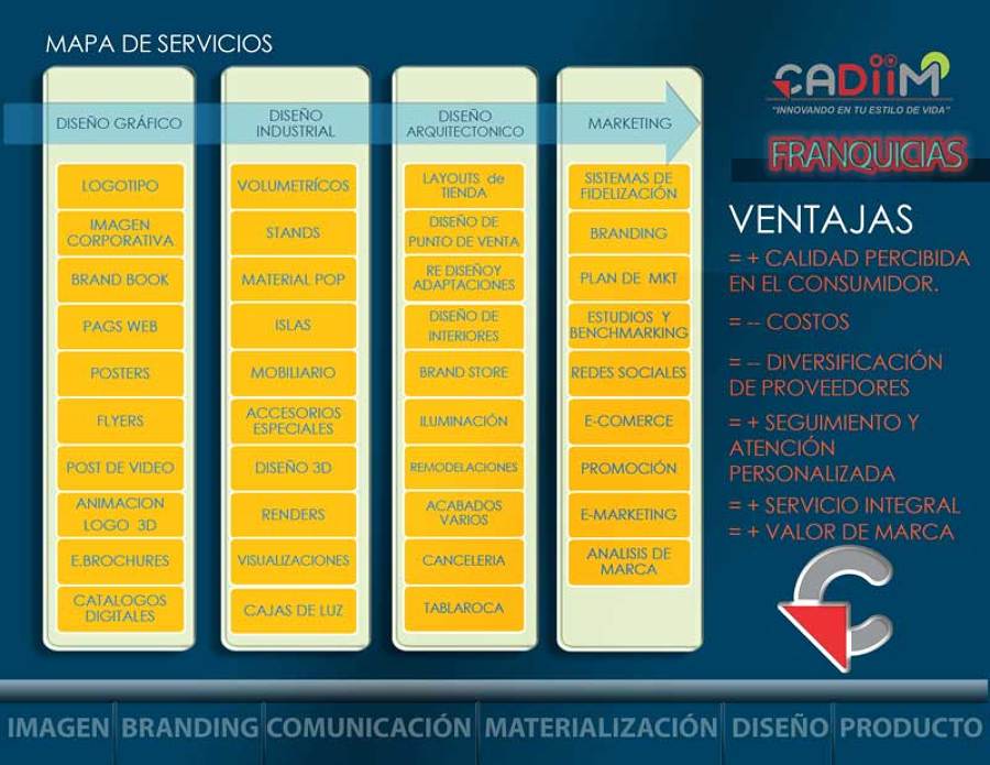 Nuestros servicios