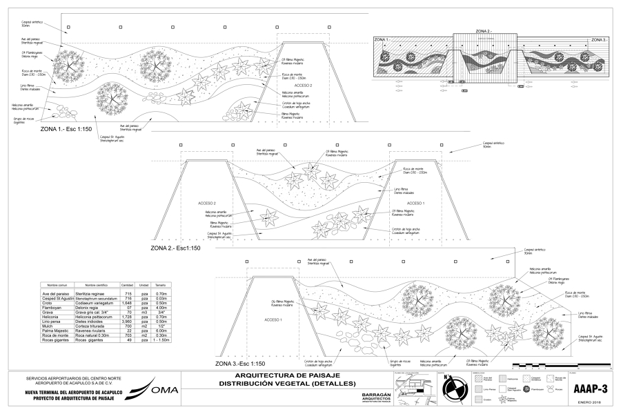 Plano de la propuesta