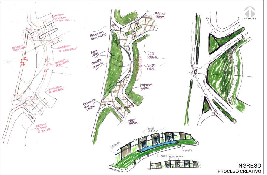 Proceso Creativo