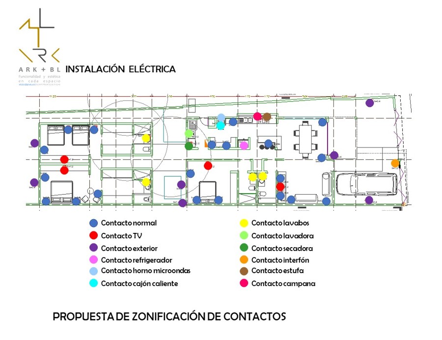 Propuesta de contactos