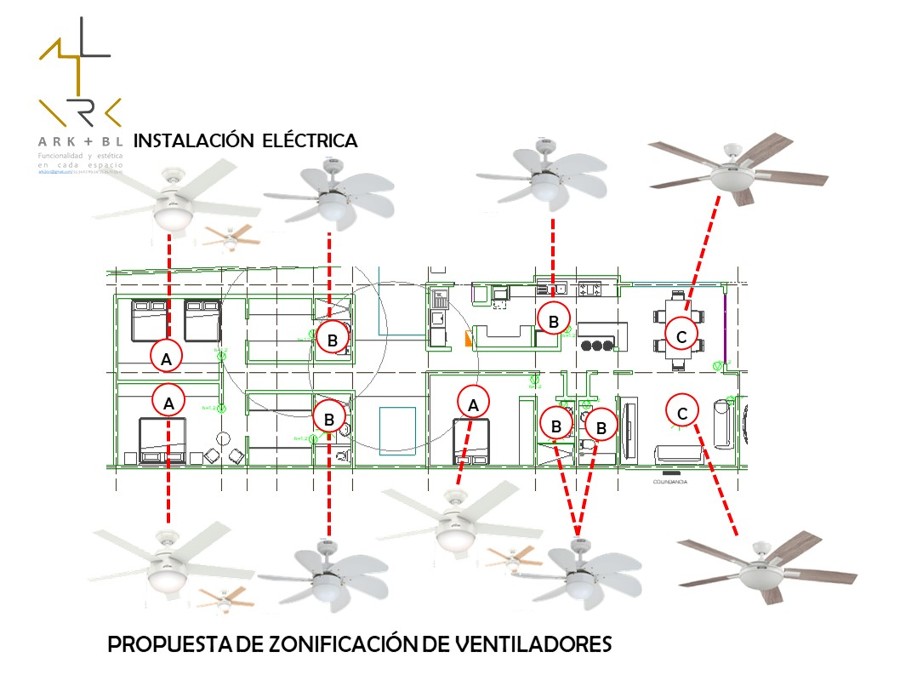 Propuesta de ventiladores
