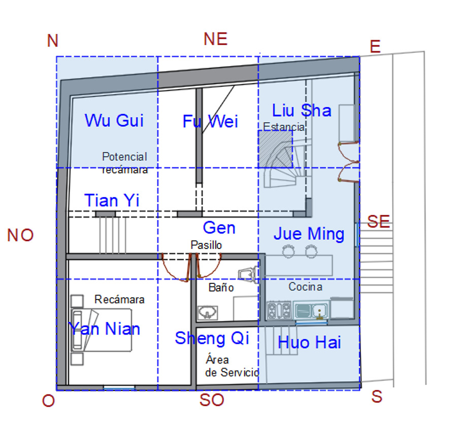 Sectores positivos y negativos
