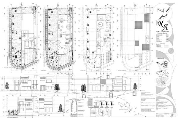 Plano de permisos