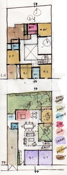 Plantas de zonificación