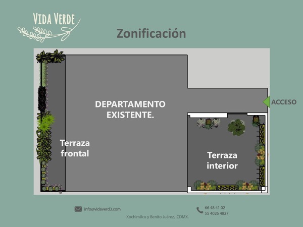 Zonificación de terrazas.