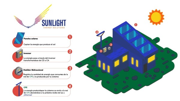como-funcionan-los-paneles-solares-698254 como-funcionan-los-paneles-solares-698254