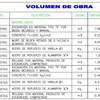 Otros Trabajos Albañilería